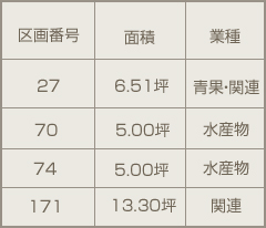 区画